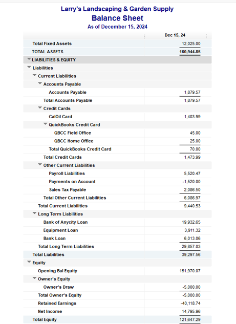 Example of a balance sheet showing a breakdown of liabilities.