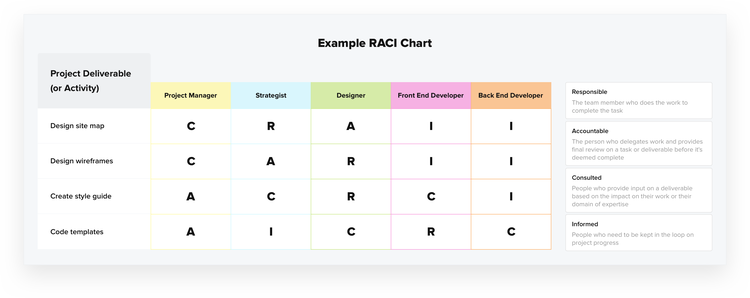 a-beginner-s-guide-to-the-raci-matrix