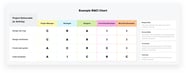 A Beginner s Guide To The RACI Matrix