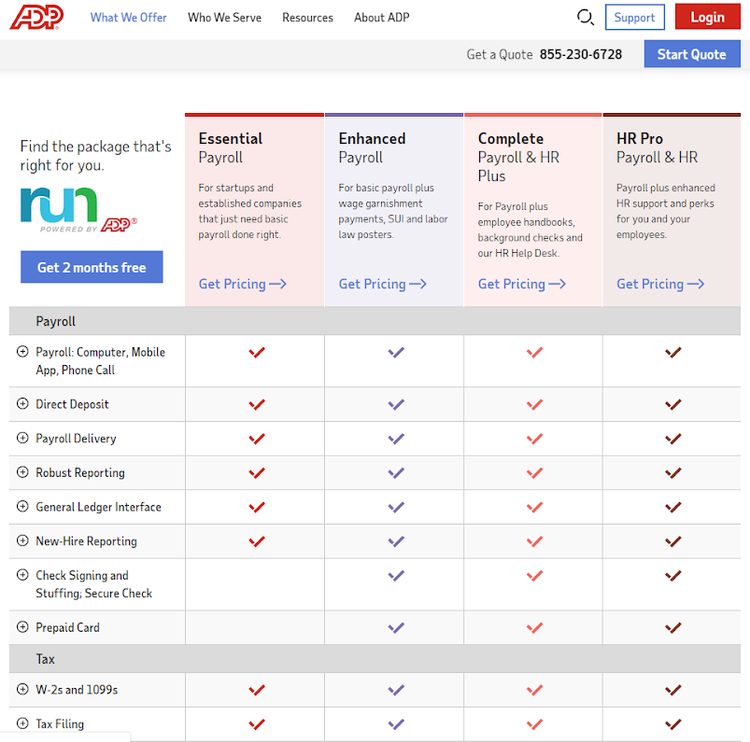 ADP vs Paychex showing RUN Powered by ADP pricing chart