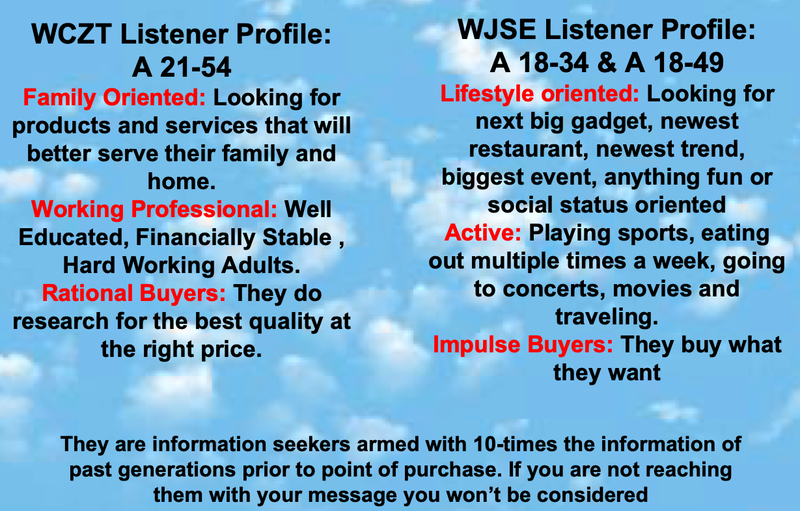 Sample media kit page from local radio station explaining the characteristics of listeners for their two radio stations.
