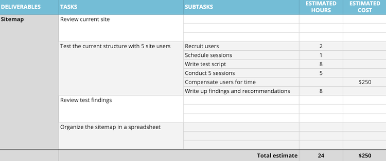 Example of a project work breakdown structure