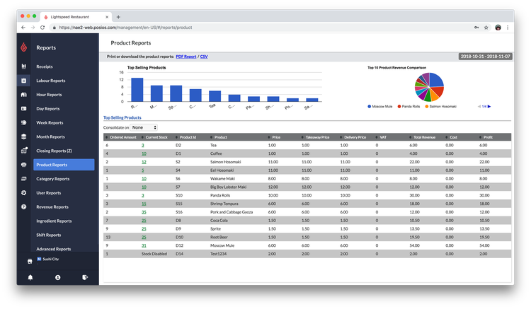 A sample Lightspeed POS product sales report.