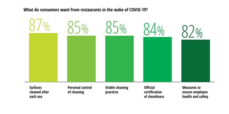 top-9-trends-in-restaurant-industry-2021