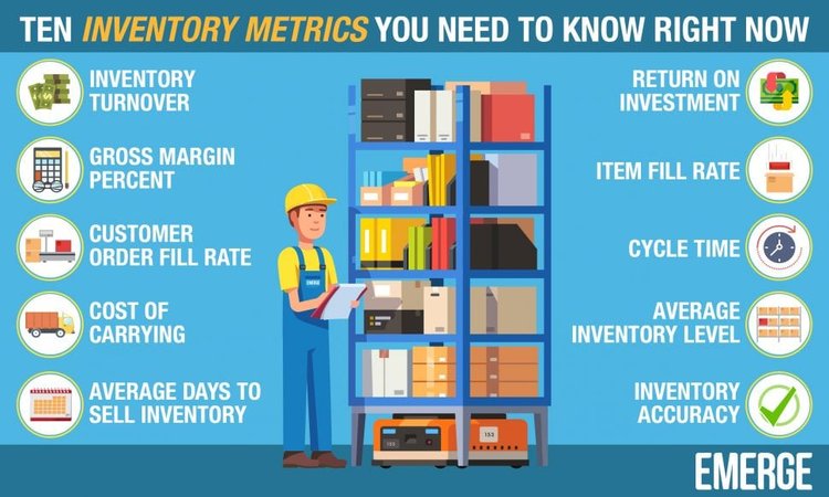 Image showing text of retail inventory metrics.