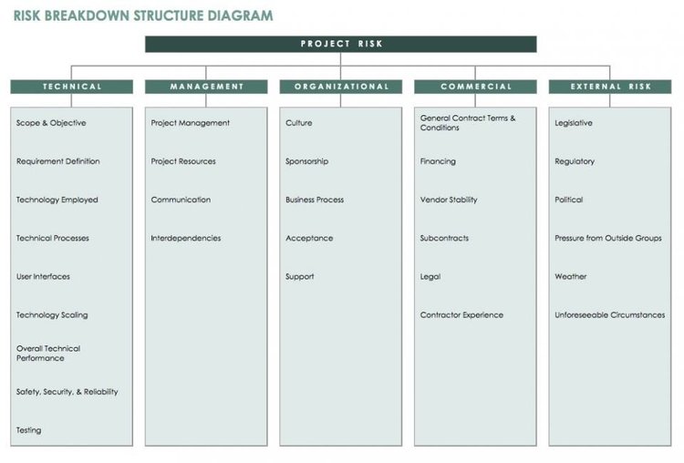 A Beginner s Guide to the Risk Breakdown Structure