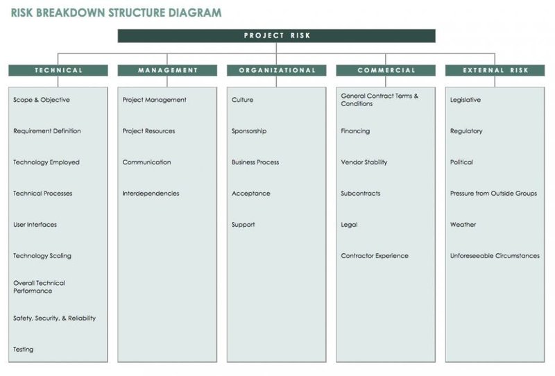 Beginner's Guide to Risk Breakdown Structure - borderlessandbeyond.com