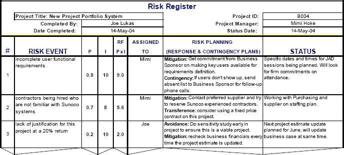 Example of Risk Register