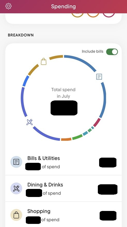 Rocket Money app screenshot showing total spending breakout by category.