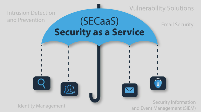 An umbrella icon illustrates how SECaaS combines disparate products into a complete security solution.