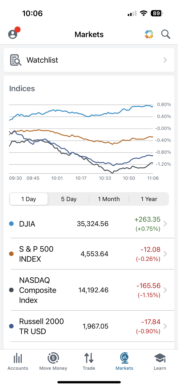 A screenshot of the Charles Schwab app Watchlist.
