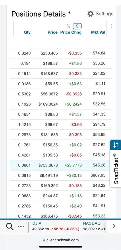 Schwab portfolio performance screenshot