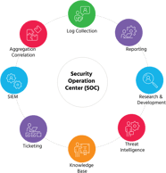 A Small Business Guide To The Security Operations Center