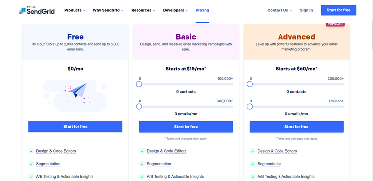 SendGrid’s pricing and features comparison.