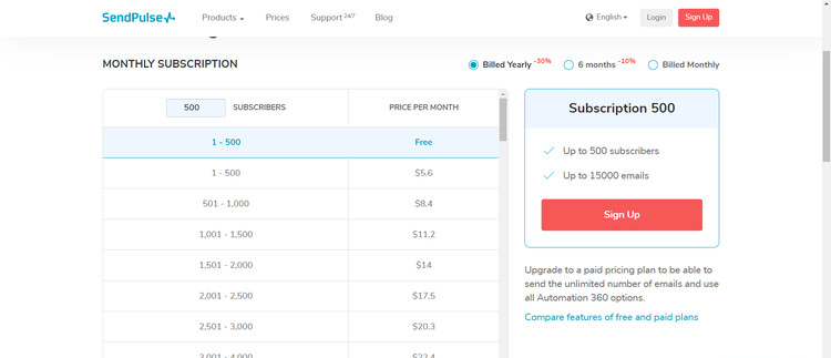 A screenshot of SendPulse’s pricing plans.