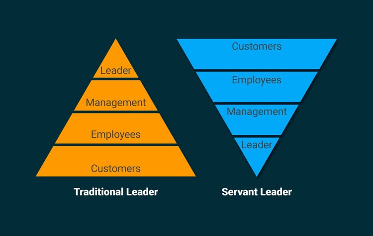 10-servant-leadership-attributes-to-empower-your-workforce