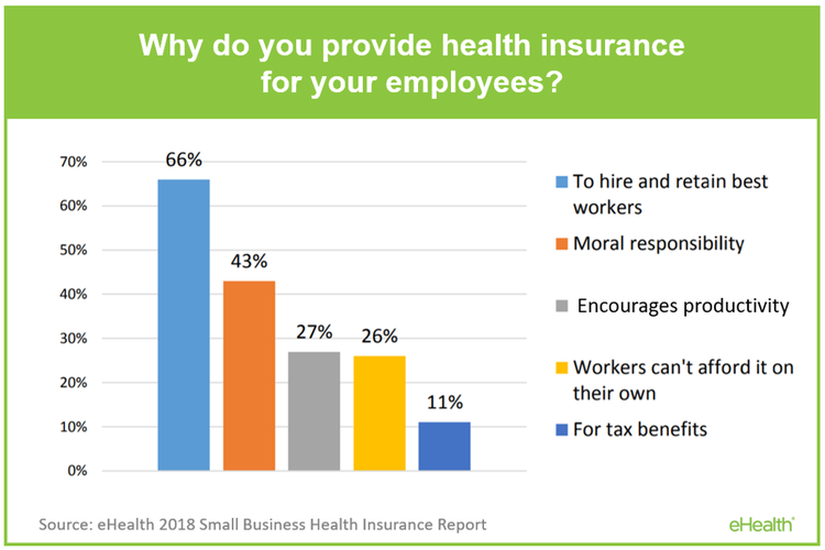 health insurance laws for small business