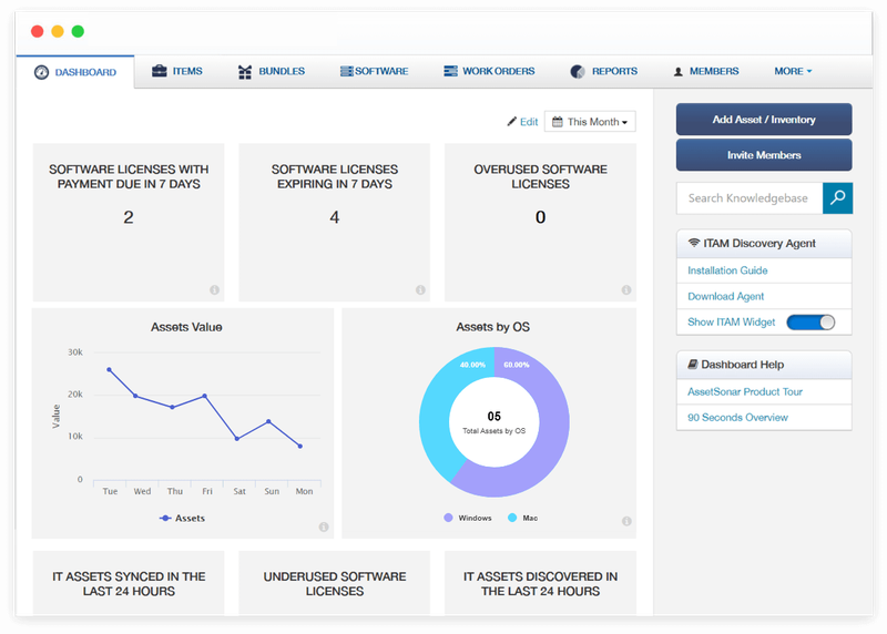 AssetSonar's IT Asset Dashboard creates alerts for upcoming software license payments and expirations and overused licenses.