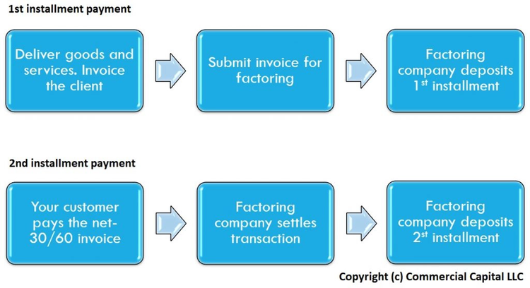 A Small Business Guide To Spot Factoring