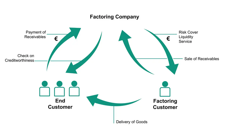 A Small Business Guide To Spot Factoring