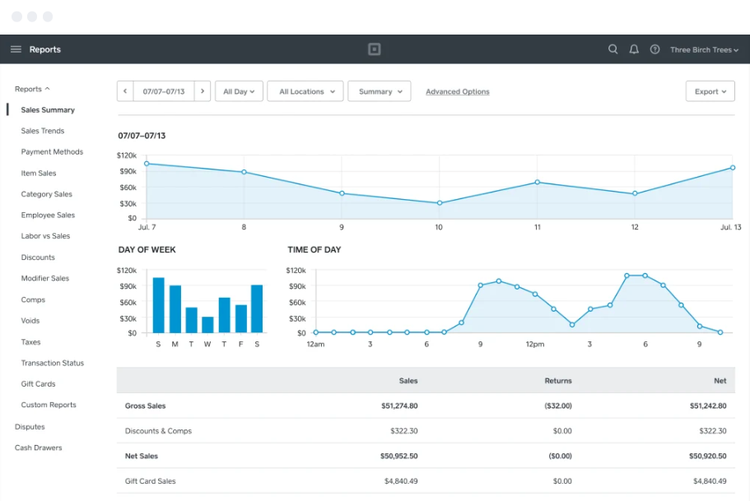 Screenshot of Square’s reports section for sales analytics.