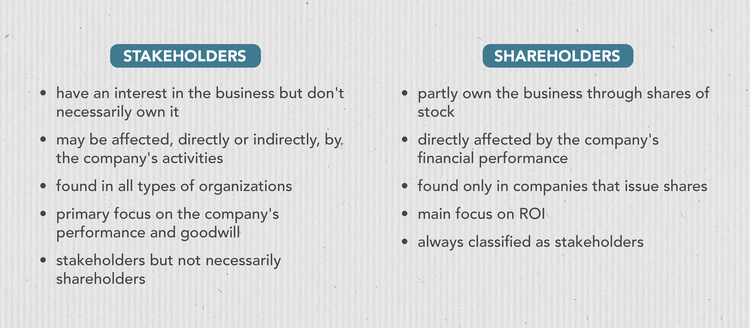 stakeholder-vs-shareholder-how-do-they-differ