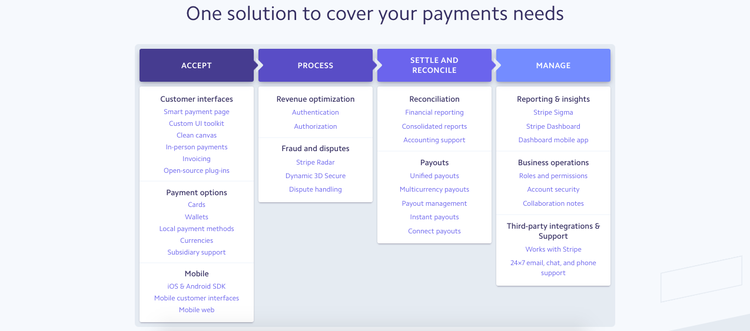 A screenshot of Stripe Payments' multiple options for different types of payment processing.