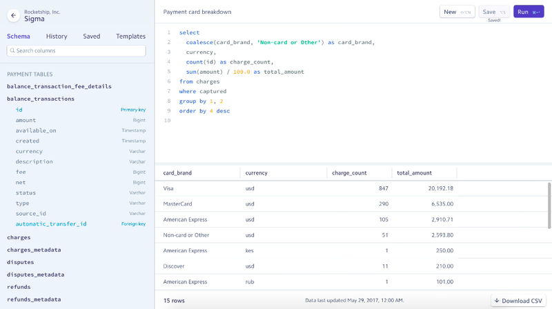 Screenshot of Stripe Sigma, a solution that provides SQL capabilities for custom reporting.