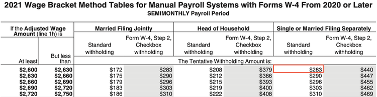 The IRS federal tax withholding table with a red box around the standard withholding for a single person paid $2,600 semi-monthly.
