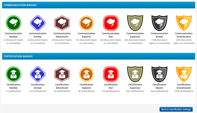 Sample badges for communication and certifications provided in the software.