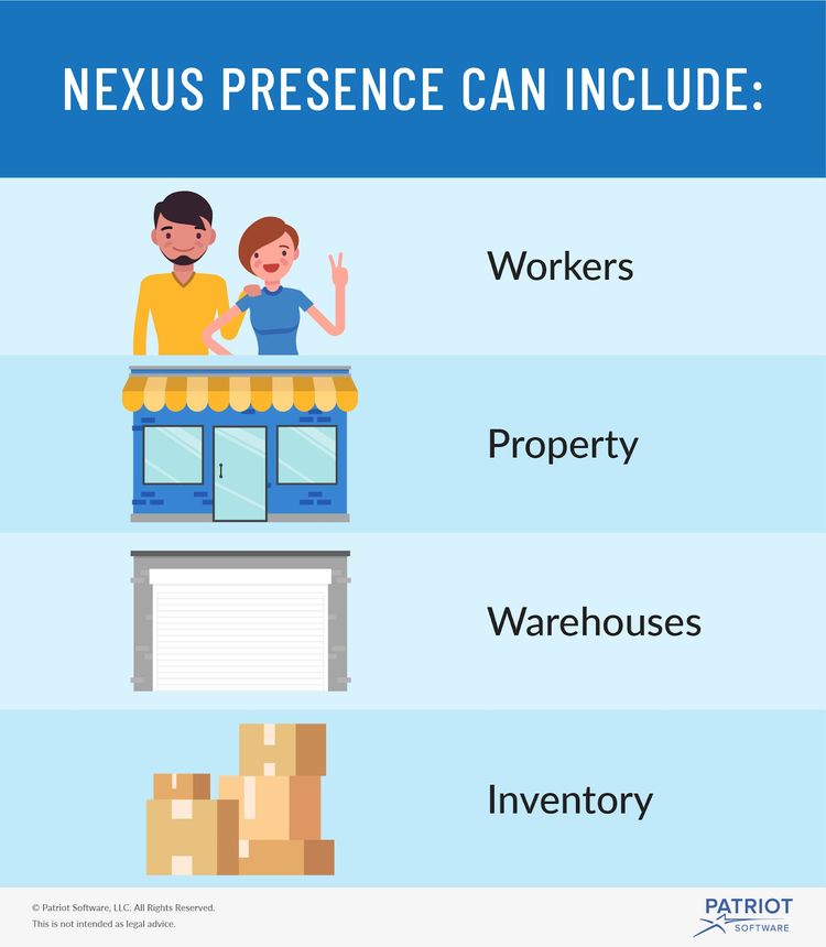 List of things that can create nexus with a state.