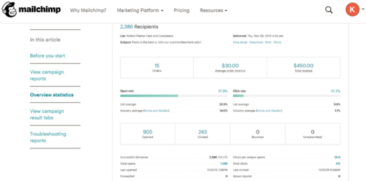Mailchimp's Campaign ROI