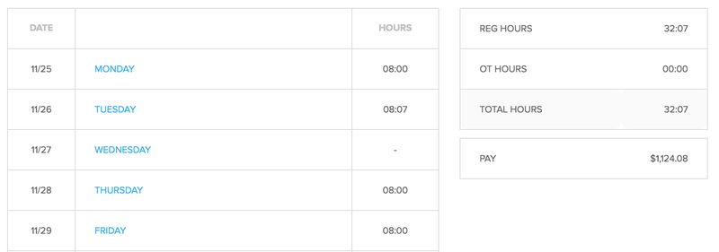 busybusy’s scheduling functionality showing total hours worked.