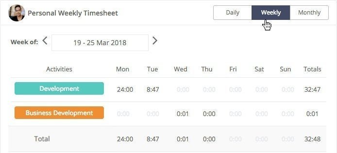 Jibble’s timesheet functionality showing a weekly schedule broken down into tasks.