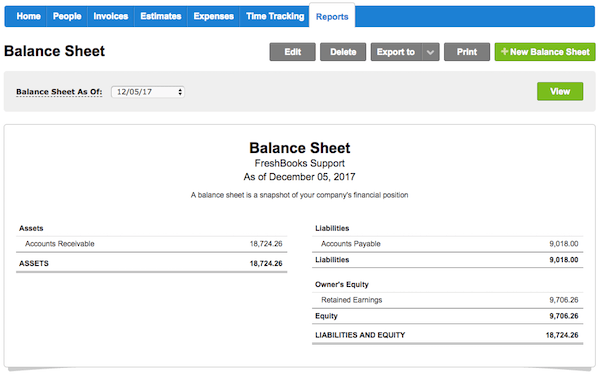 Simple balance sheet displayed.