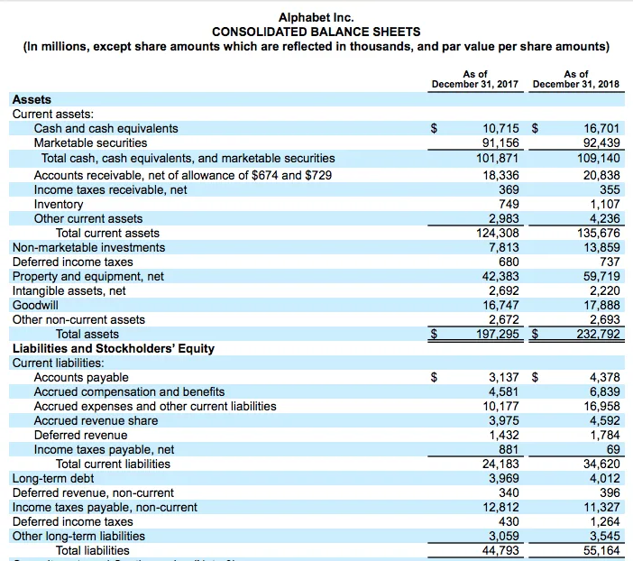 presentation of contingent liabilities in balance sheet