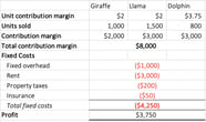 Unit Contribution Margin Calculator KielanKayley