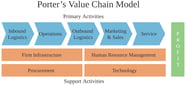 A Beginner s Guide To Value Chain Analysis Updated 2024 