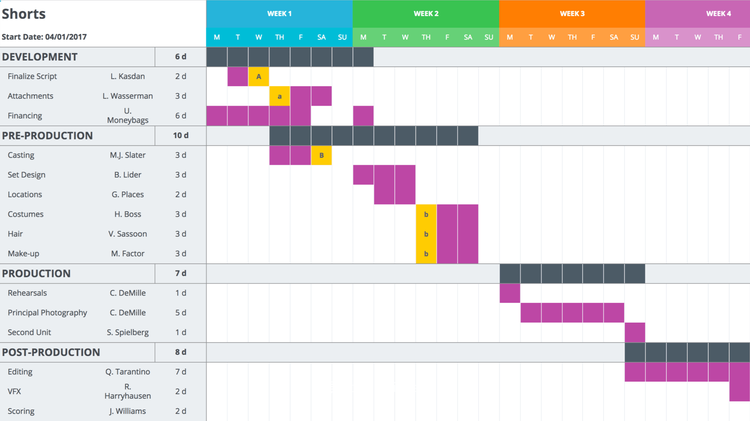 The production schedule for a short movie is broken out visually using a color-coded Gantt chart.