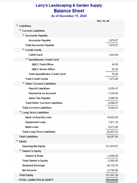 Example of a balance sheet showing a breakdown of liabilities and equity.