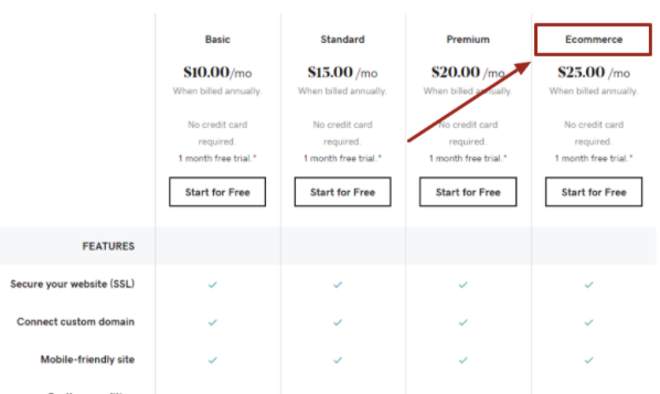 GoDaddy’s pricing plans