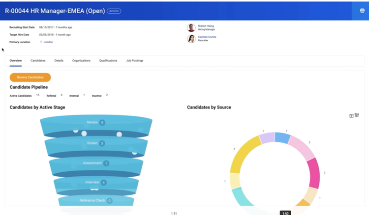 Workday screen showing job posting data including a funnel diagram to illustrate candidates by stage and pie chart to show candidates by source.