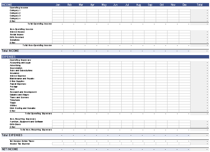 Budget template for a year with columns for each month.