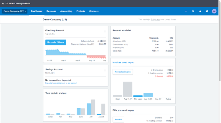 Xero’s dashboard displaying account balances and related graphs.