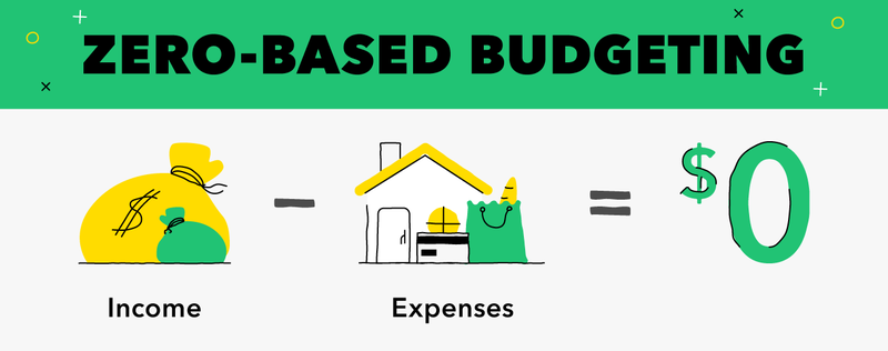 Zero-based budget diagram.