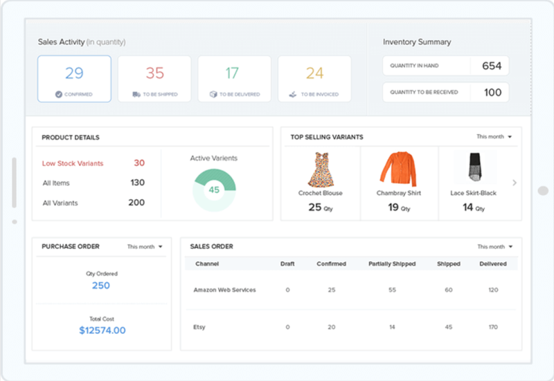 Zoho Inventory’s reporting dashboard showing numbers and graphics regarding sales activity and how many products are in stock.