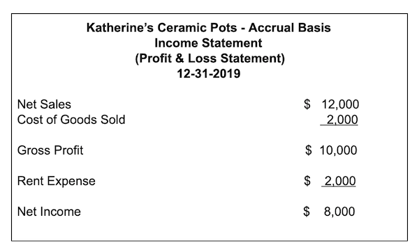 Katherine’s Ceramic Pots - Accrual Basis Income Statement