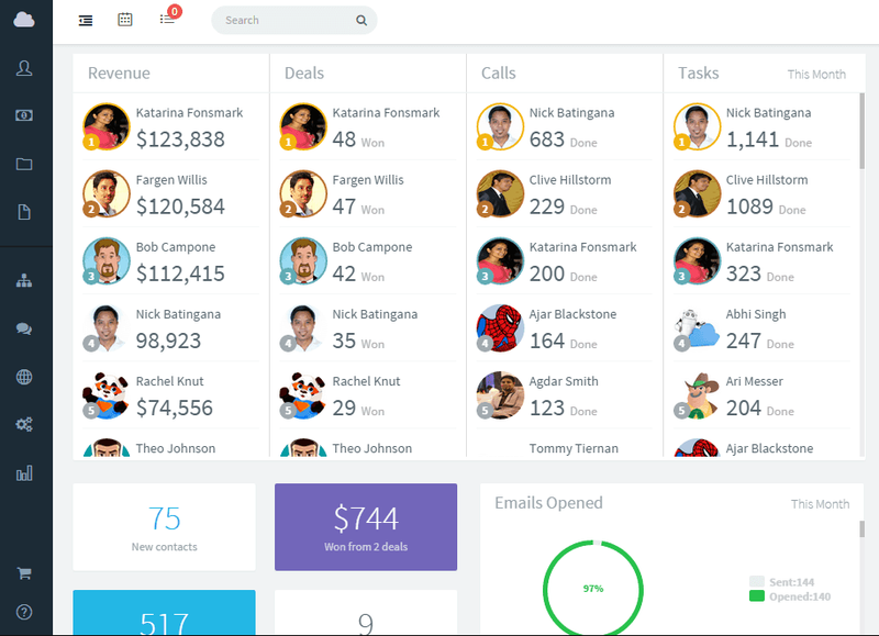 Agile CRM screen showing different sales team member's revenue, deals, calls, and tasks.