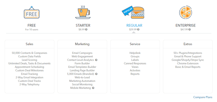 Agile Pricing Screen