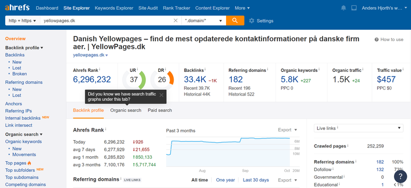 Site Explorer view for yellowpages.dk.